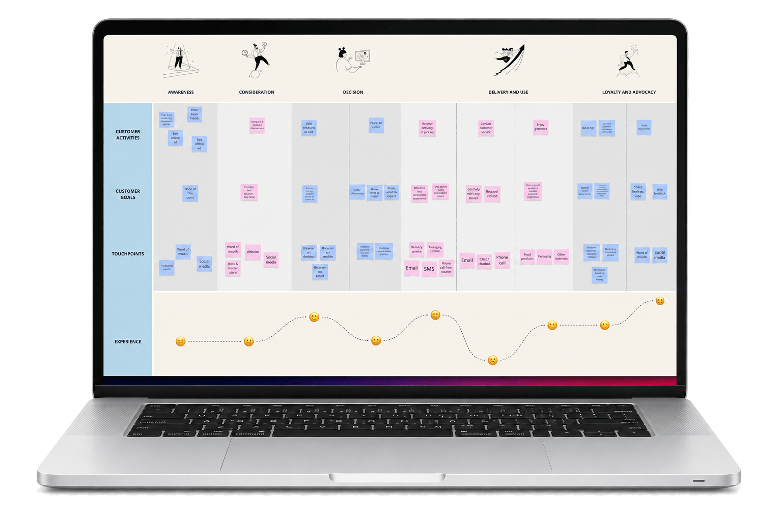 Customer Journey